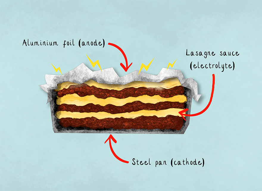 A diagram of a lasagne battery.